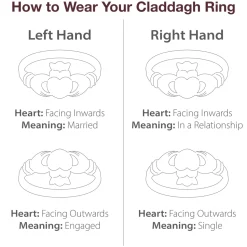 Crystal Claddagh Sterling Silver Ring